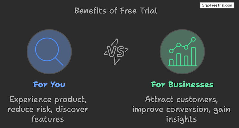benefits of free trial