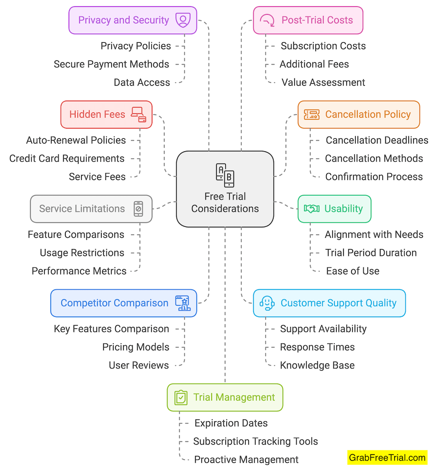 diagram graphics what to know before activating free trial