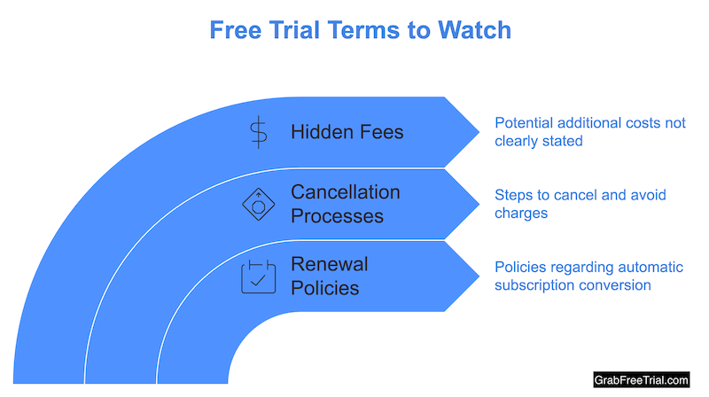 free trial terms and policies to know