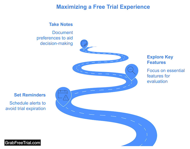 how to get most out of your free trial
