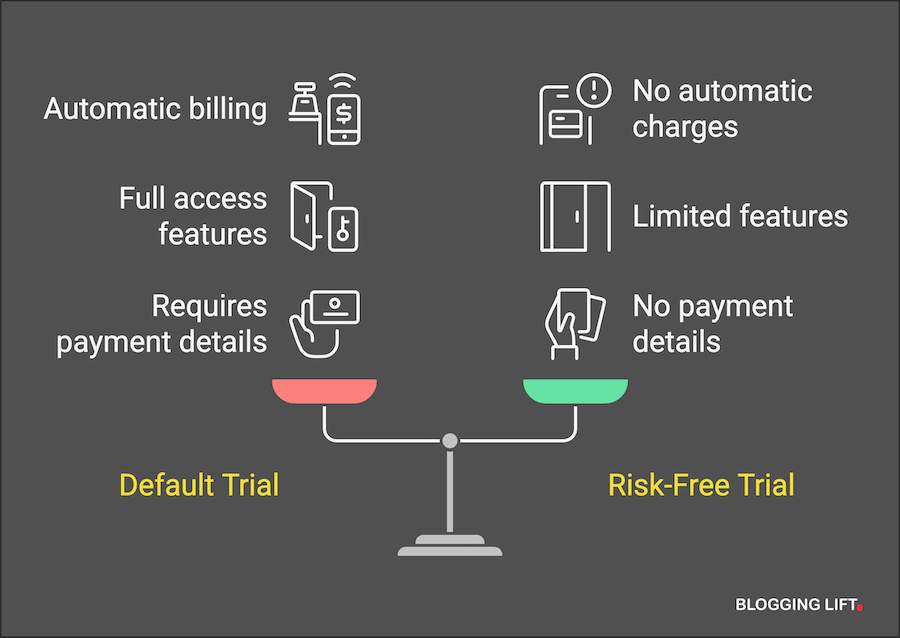 default trial vs risk free trial comparison visual